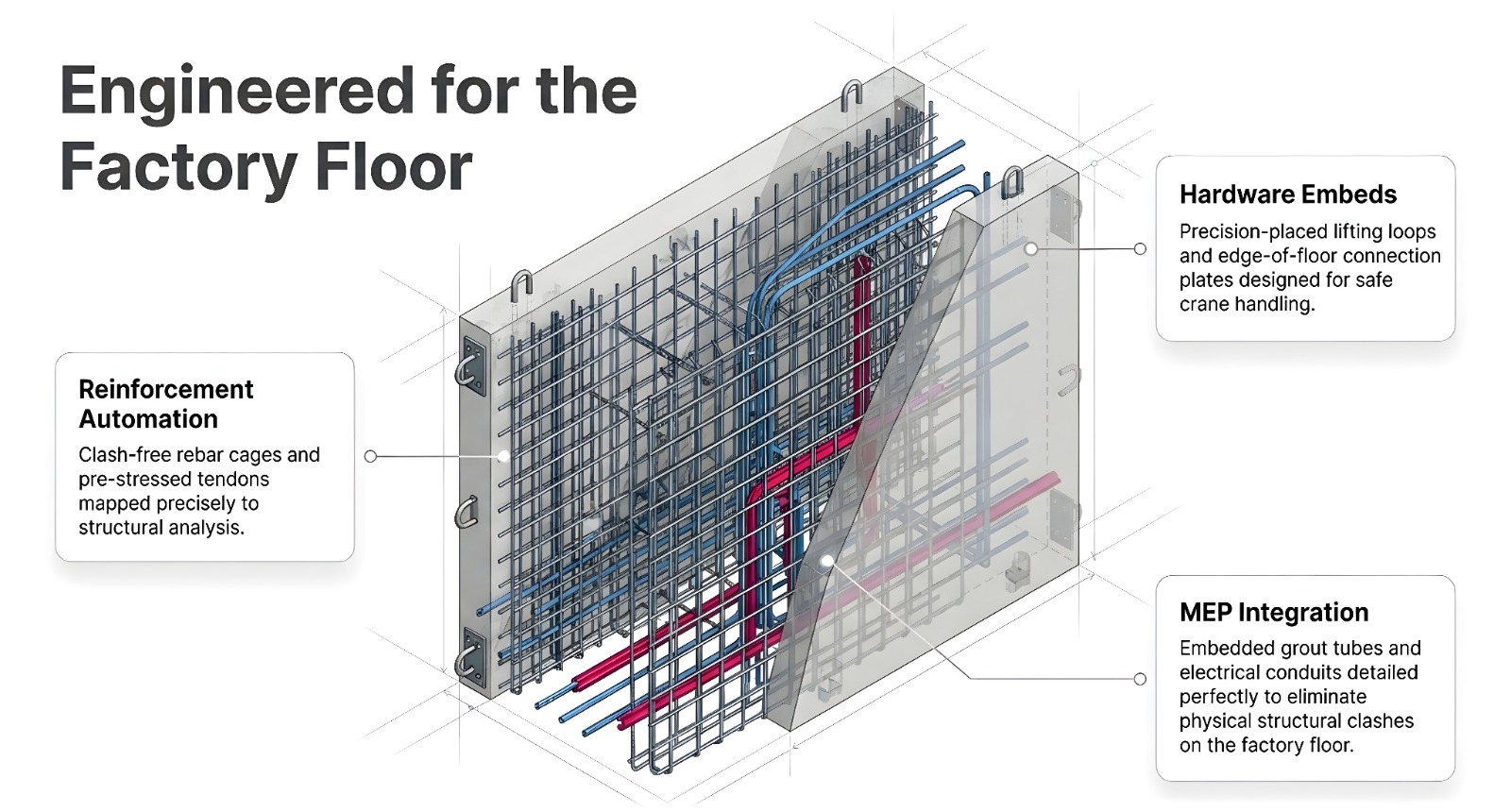 Detailed DfMA and precast concrete 3D models showing rebar cages, lifting loops, and embedded MEP systems